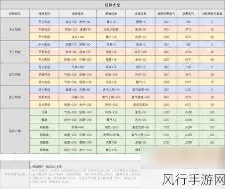 烟雨江湖，深度解析阅历获取策略与财经数据