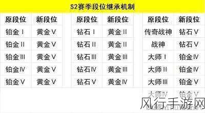 使命召唤手游段位继承机制深度解析与财经影响