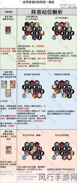 剑与远征,启程新手开荒推图阵容攻略解锁财富密码