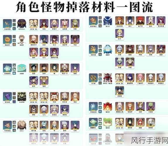 原神柯莱突破材料全攻略，解锁角色成长新篇章