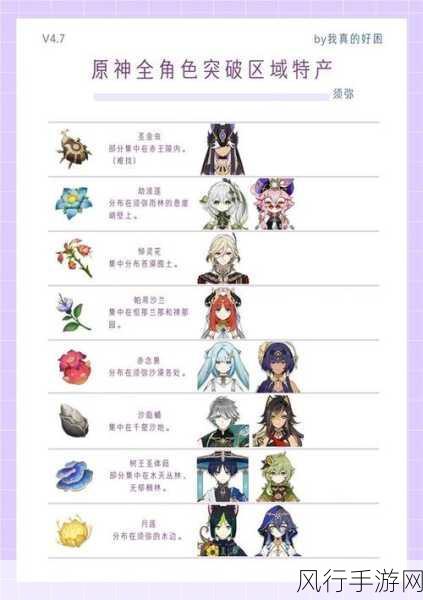 原神柯莱突破材料全攻略,解锁角色成长新篇章