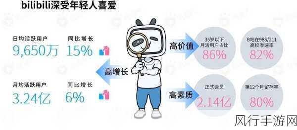 b站禁止转播401-B站新规：全面禁止转播401内容的背后原因分析