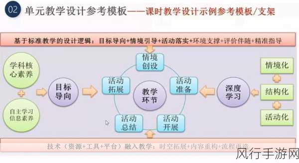 9浅一深左3右3的真正含义-深入探讨9个浅层主题，横向扩展3个深度领域的综合分析