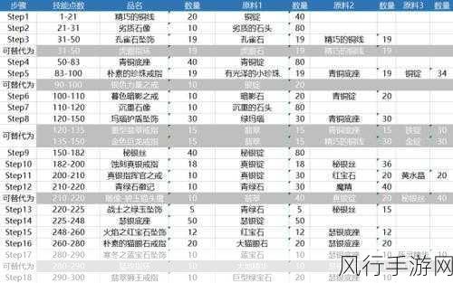 魔兽世界 TBC 附魔 1-375 超省材料秘籍