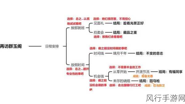 原神希娜小姐邀约任务,解锁全结局的财经攻略