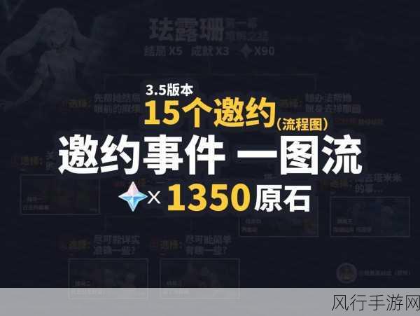 原神希娜小姐邀约任务,解锁全结局的财经攻略