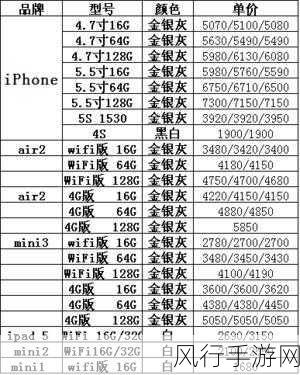 苹果日版价格-苹果日版手机价格解析与市场趋势分析