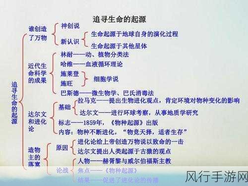 磷星际化学-深入探索磷星际化学及其在生命起源中的重要性