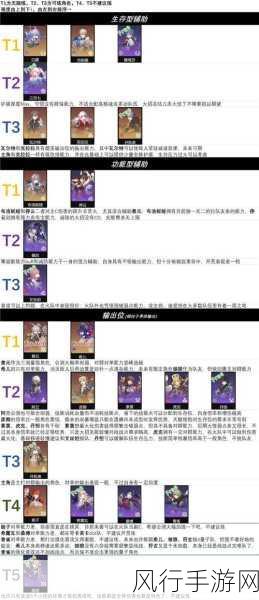 崩坏星穹铁道杰帕德,全方位培养攻略与财经数据解析