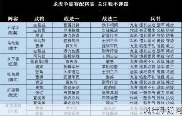三国志战略版T0队伍配将深度解析，三仙盾玩法攻略