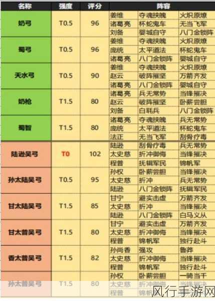 三国志战略版T0队伍配将深度解析,三仙盾玩法攻略