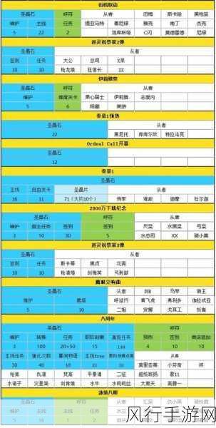 FGO国服2023下半年圣晶石获取全攻略与趋势展望