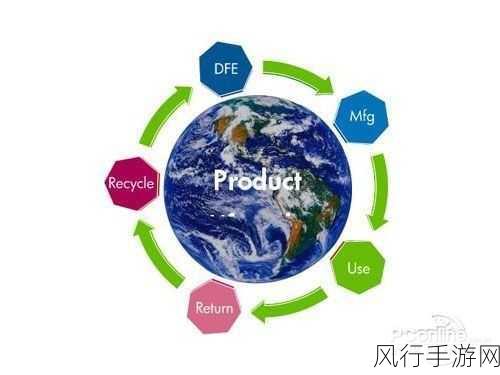 黄油资源-深化黄油资源开发，推动可持续利用新策略