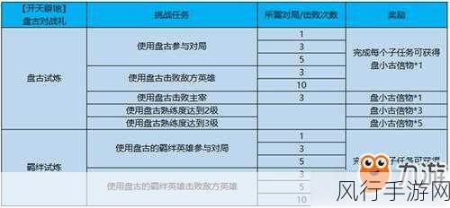 王者荣耀大司命归魂寻迹活动攻略,解锁丰厚奖励的秘籍