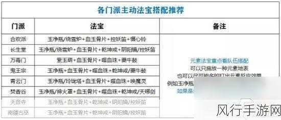 梦幻新诛仙,天音寺技能加点策略与财经影响深度剖析