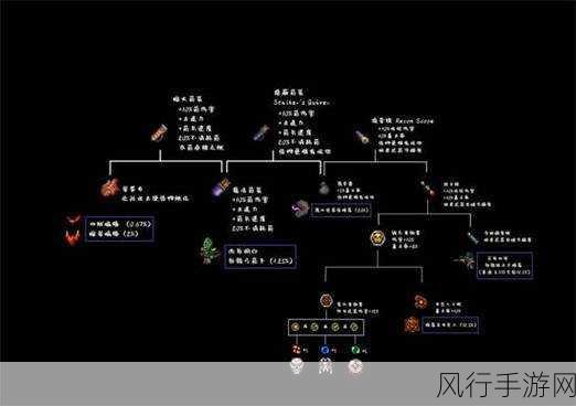 泰拉瑞亚翅膀市场热度与合成攻略深度解析