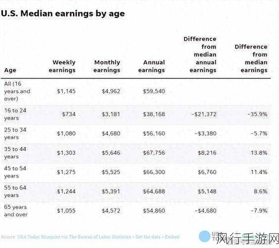 美国基层人民月工资多少钱-深入解析美国基层人民的月薪水平与生活现状