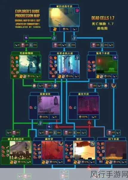 重生细胞符文攻略，解锁游戏新境界的钥匙
