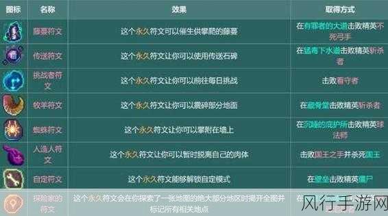 重生细胞符文攻略,解锁游戏新境界的钥匙