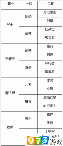 龙之谷2手游职业强度解析，最强职业推荐与财经数据洞察