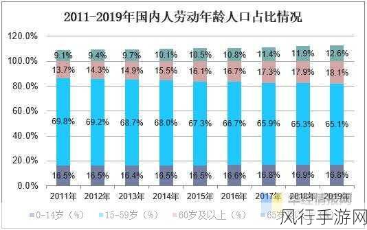 伊犁园2024人口-2024年伊犁园发展趋势与人口增长分析报告