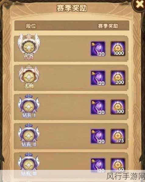 剑与远征全球锦标赛,丰厚奖励背后的财经效应