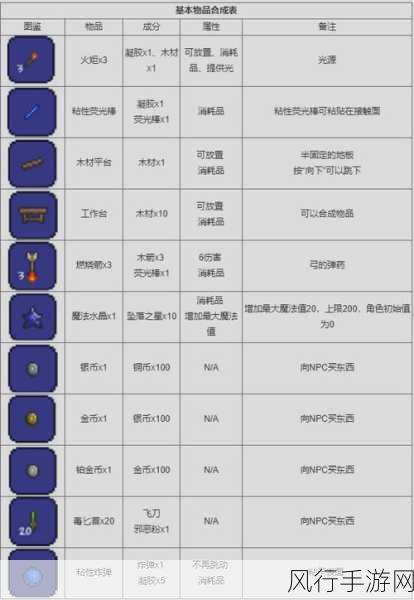 泰拉瑞亚全装备道具获取与完美通关策略解析