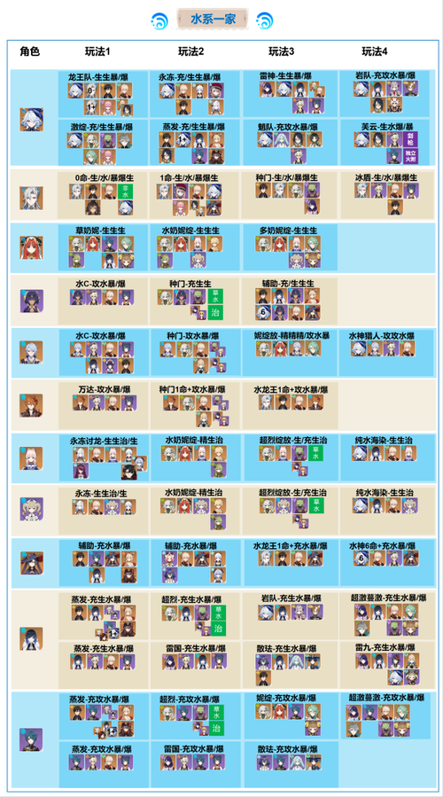 掌握这些技巧,轻松搭配<我叫 MT>公会副本阵容
