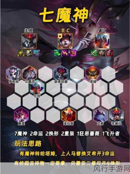 金铲铲之战,不屈战神出装阵容与羁绊效果深度剖析