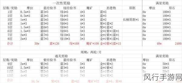 原神抽卡机制深度解析,玩家与公司双赢的奥秘
