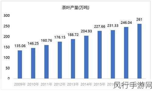 多胎龙头股-多胎龙头股的投资机会与市场前景分析