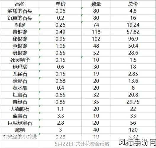 魔兽世界珠宝加工 1-375 省钱秘籍,材料利用最大化攻略