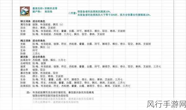 崩坏星穹铁道停云遗器词条选择策略，深度解析与财经数据