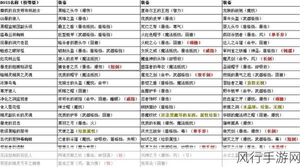 艾诺迪亚 4 PLUS 全方位攻略指南