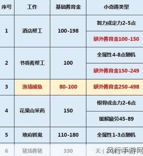 梦幻西游，揭秘最赚钱职业与赚钱攻略
