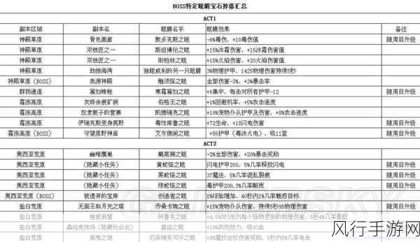 探索火炬之光 2 中的神秘宝石代码世界