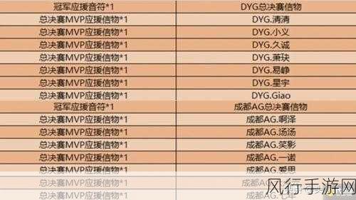 王者荣耀冠军应援音符获取全攻略,解锁电竞盛宴新姿势