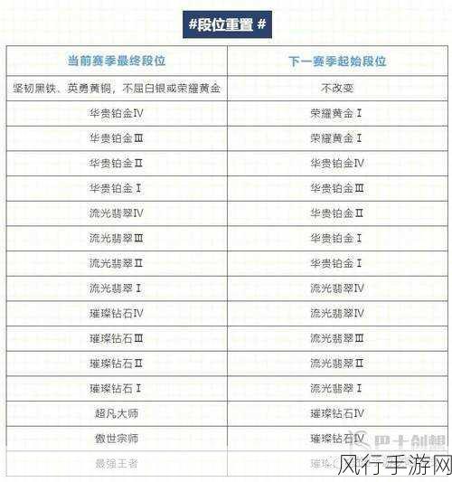 lol更新赛季时间-英雄联盟最新赛季更新时间及内容详解
