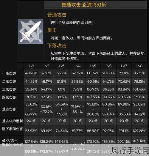 原神久岐忍培养全攻略，解锁雷系奶妈的战斗潜力