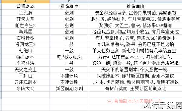 深度解析梦幻西游副本官员刷新时间