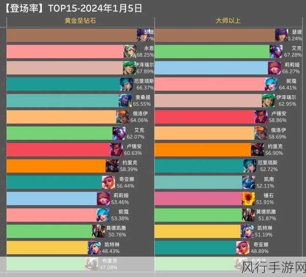 金铲铲之战S10舞者波比，深度玩法攻略与财经数据解析