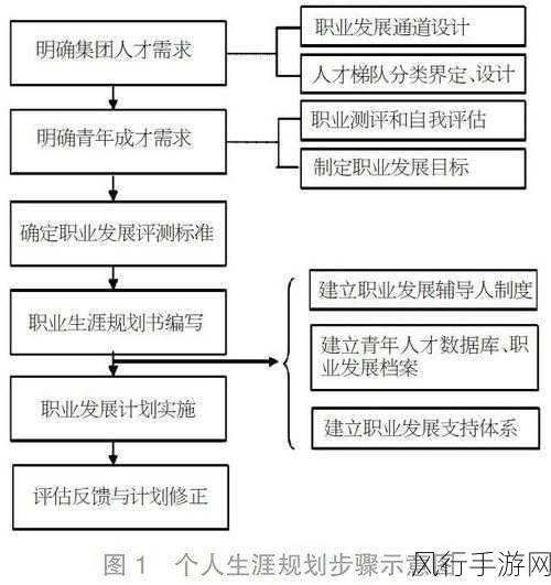 成品人wwww-拓展成品人：在新时代中实现个人价值与职业发展的新路径