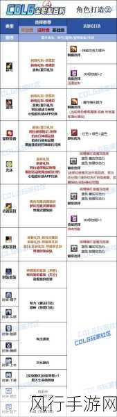 DNF110级黑武毕业装备搭配指南，打造顶级战斗力的财经视角