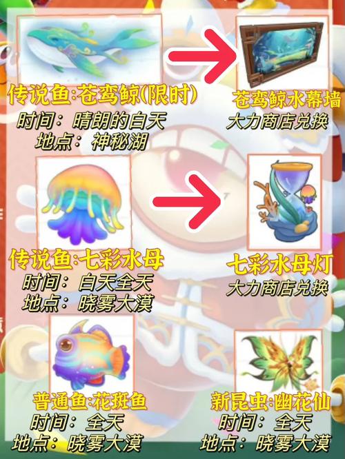 摩尔庄园手游钓鱼攻略,鱼类分布与钓鱼技巧大揭秘