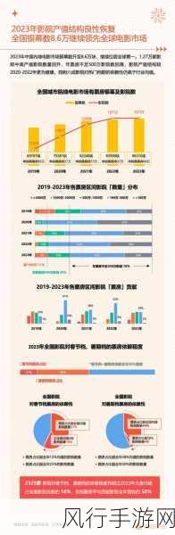 2022国产-2022年国产电影的崛起与发展趋势分析报告