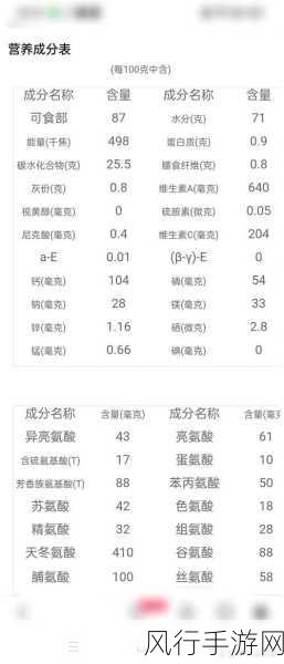 沙棘果与猕猴桃，谁是维生素 C 之王？