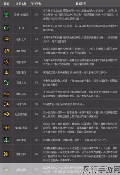 DNF流浪武士与暗殿骑士觉醒任务深度攻略与财经数据