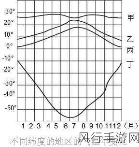 探索温度感知之谜，16 度的冬夏差异