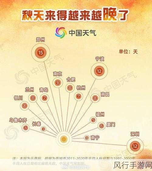 探索温度相同感受不同之谜,16 度的冬夏温差感知