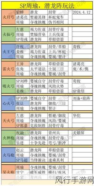 周瑜再燃战火,三国志战略版周瑜玩法与战法搭配深度剖析